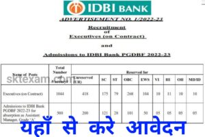 IDBI Bank SO Recruitment 2022